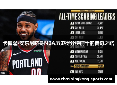 卡梅隆·安东尼跻身NBA历史得分榜前十的传奇之路