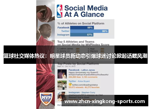 篮球社交媒体热议：明星球员新动态引爆球迷讨论掀起话题风潮