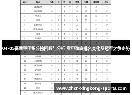 04-05赛季意甲积分榜回顾与分析 意甲劲旅排名变化及冠军之争走势