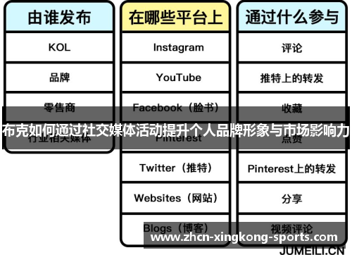 布克如何通过社交媒体活动提升个人品牌形象与市场影响力
