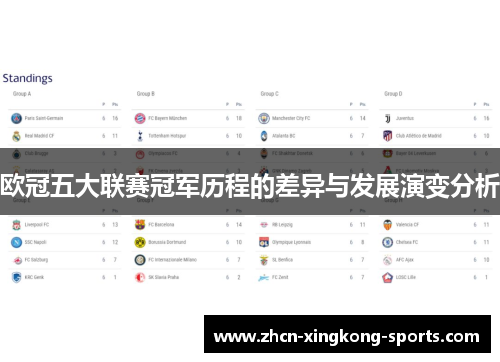 欧冠五大联赛冠军历程的差异与发展演变分析