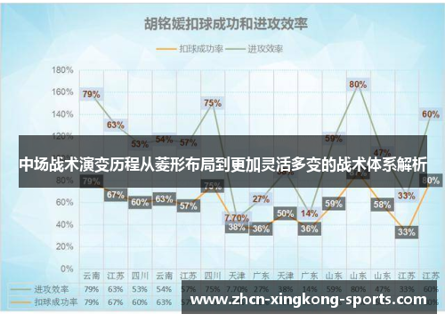 中场战术演变历程从菱形布局到更加灵活多变的战术体系解析
