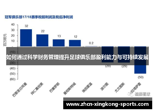 如何通过科学财务管理提升足球俱乐部盈利能力与可持续发展