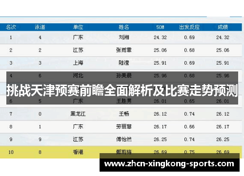 挑战天津预赛前瞻全面解析及比赛走势预测