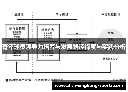 青年球员领导力培养与发展路径探索与实践分析