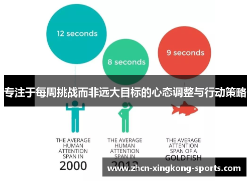 专注于每周挑战而非远大目标的心态调整与行动策略