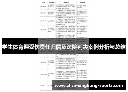 学生体育课受伤责任归属及法院判决案例分析与总结