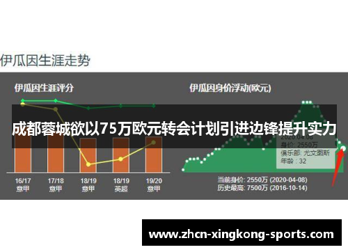成都蓉城欲以75万欧元转会计划引进边锋提升实力