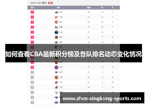 如何查看CBA最新积分榜及各队排名动态变化情况