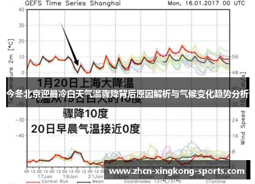 今冬北京迎最冷白天气温骤降背后原因解析与气候变化趋势分析