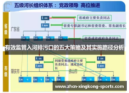 有效监管入河排污口的五大策略及其实施路径分析
