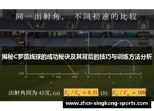 揭秘C罗弧线球的成功秘诀及其背后的技巧与训练方法分析