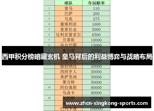 西甲积分榜暗藏玄机 皇马背后的利益博弈与战略布局