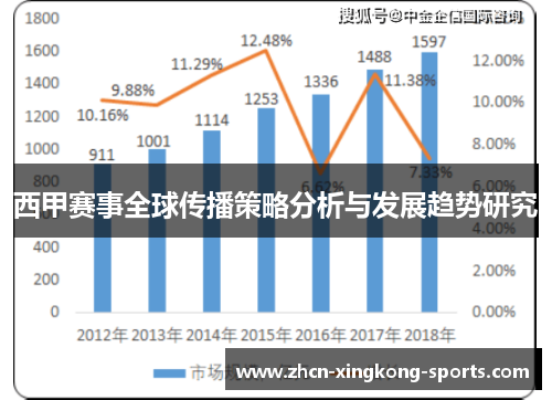 西甲赛事全球传播策略分析与发展趋势研究