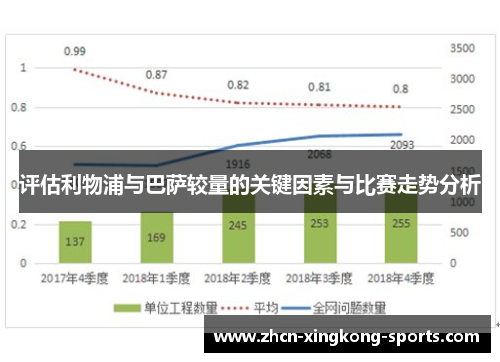 评估利物浦与巴萨较量的关键因素与比赛走势分析 评估利物浦与巴萨较量的关键因素与比赛走势分析